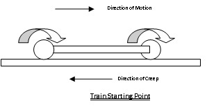 RAIL definition and meaning
