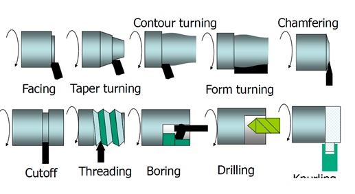 different types of lathe machine operations